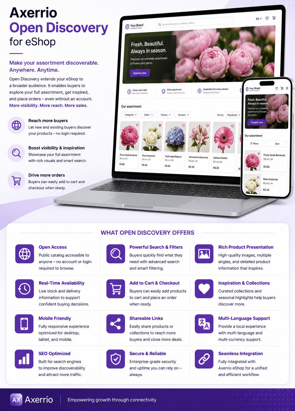 Axerrio-Growers-Plants-Process