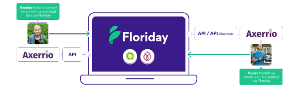 Floriday-Process-Axerrio-ERP